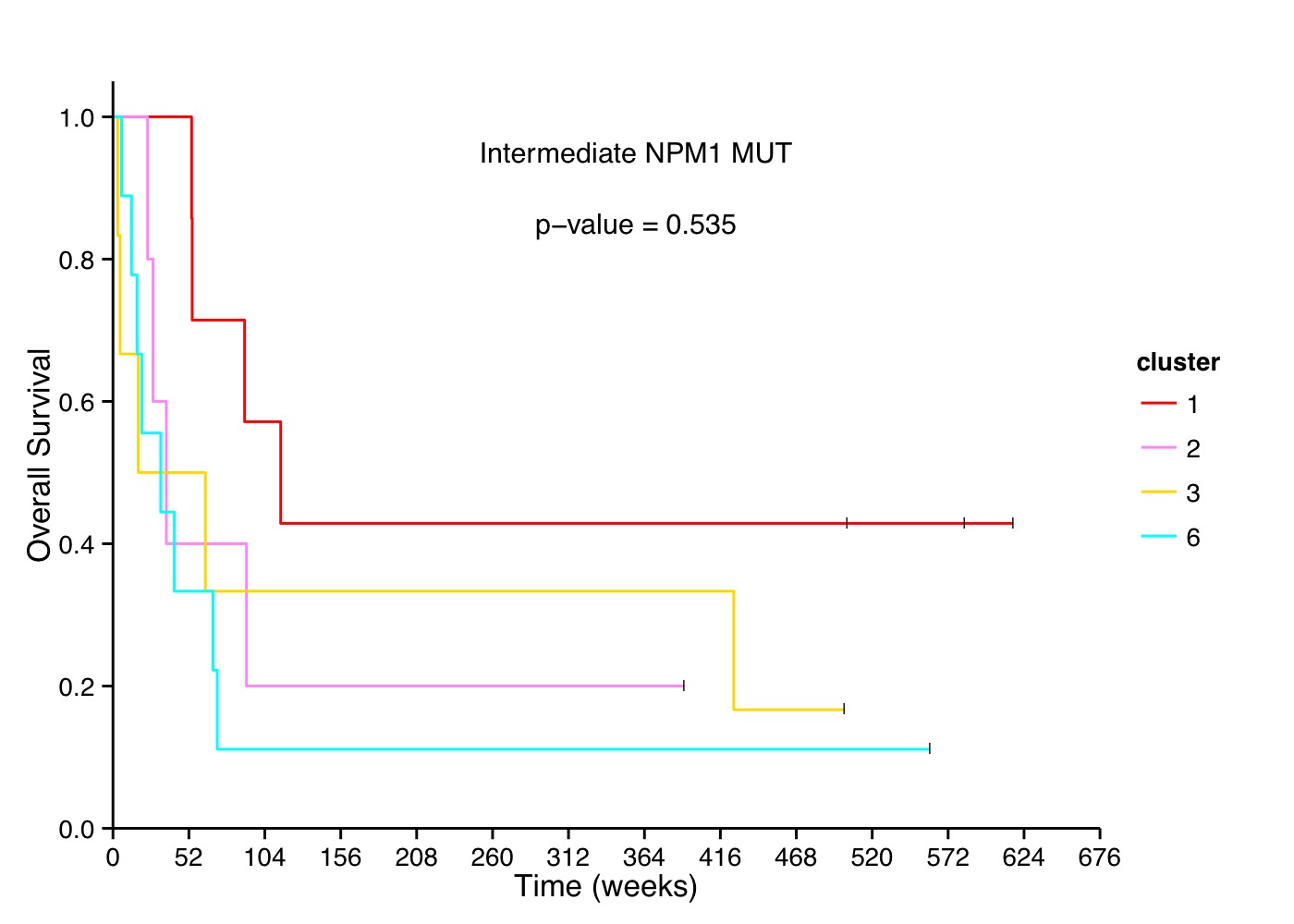 os_int_npm1mt